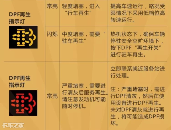 國六車型限速限扭問題頻發(fā)，可能不是質(zhì)量問題，而是你還不會(huì)用