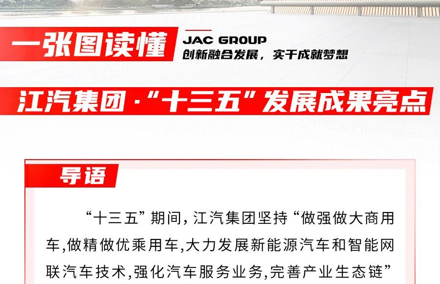 回眸“十三五” ，江汽集團交出怎樣的答卷？